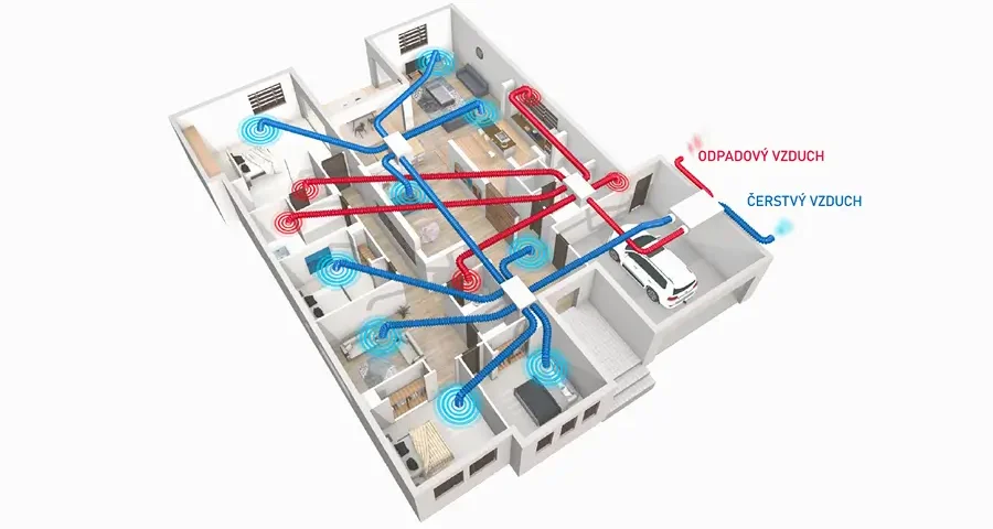 Vzduchotechnika do bytu